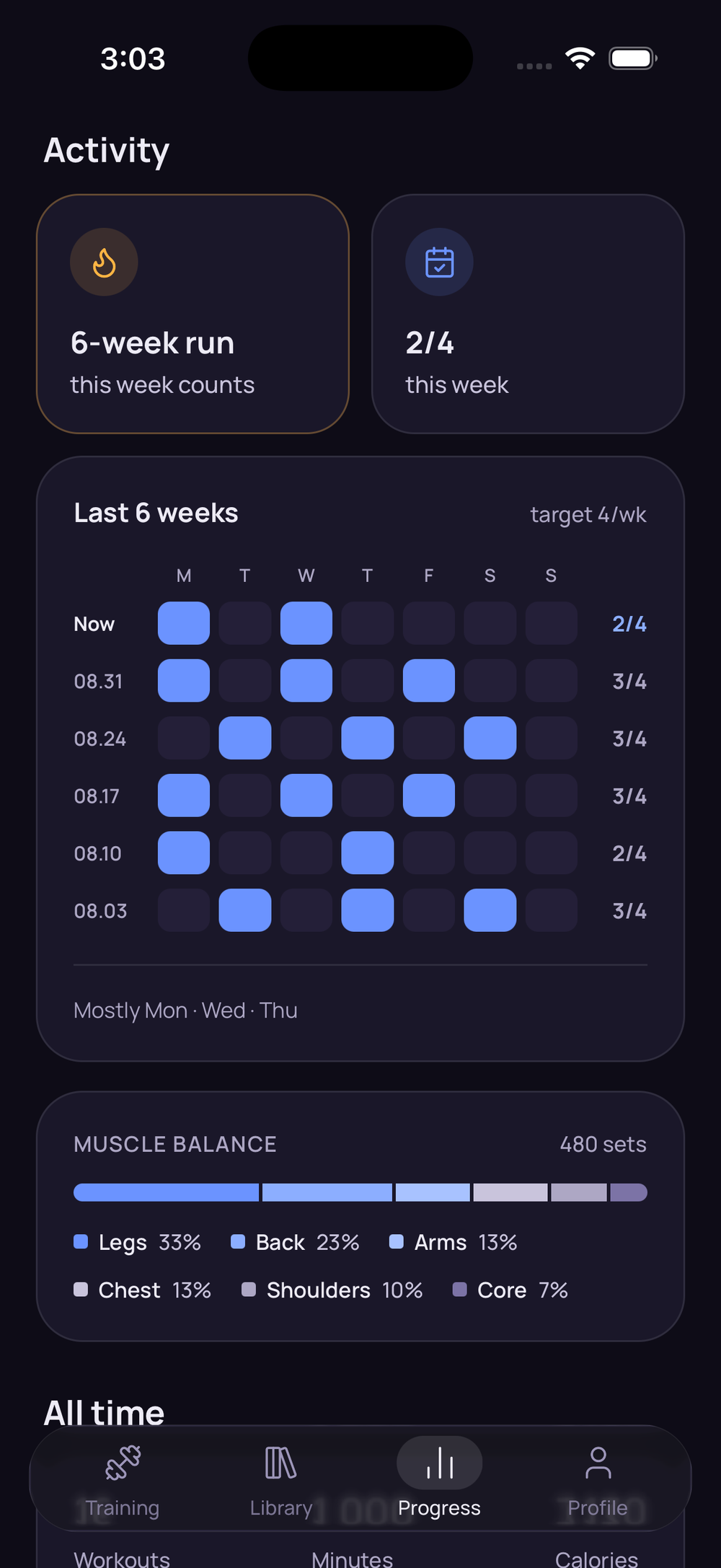 The Progress tab showing a six-week run, sessions completed this week, a six-week completed-days heatmap, and a muscle balance breakdown.